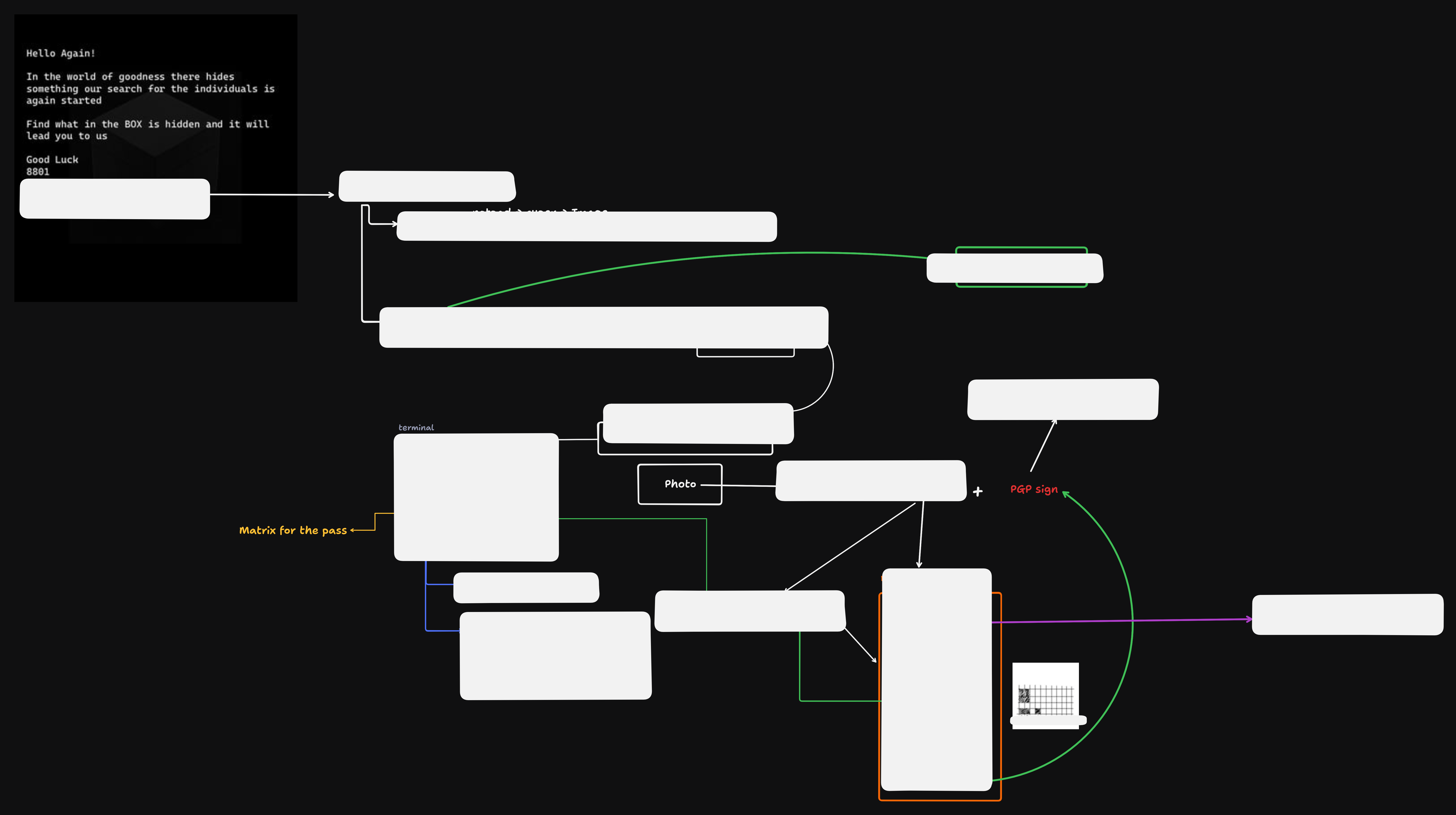 8801 Puzzle Workflow Diagram